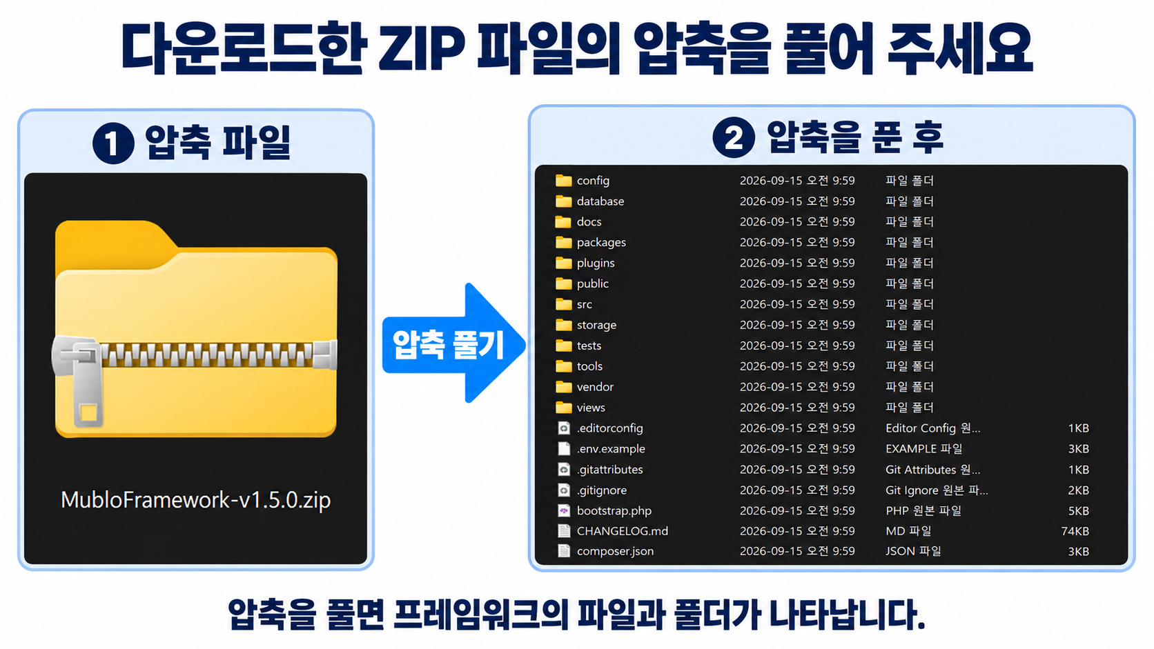 ZIP 파일의 압축을 풀면 프레임워크의 파일과 폴더가 나타납니다