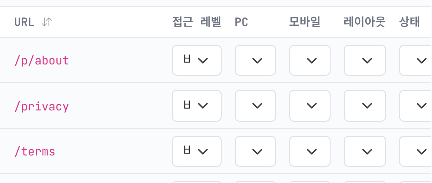 메뉴 삭제 아이콘