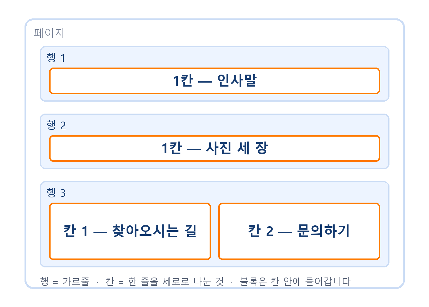 행과 칸