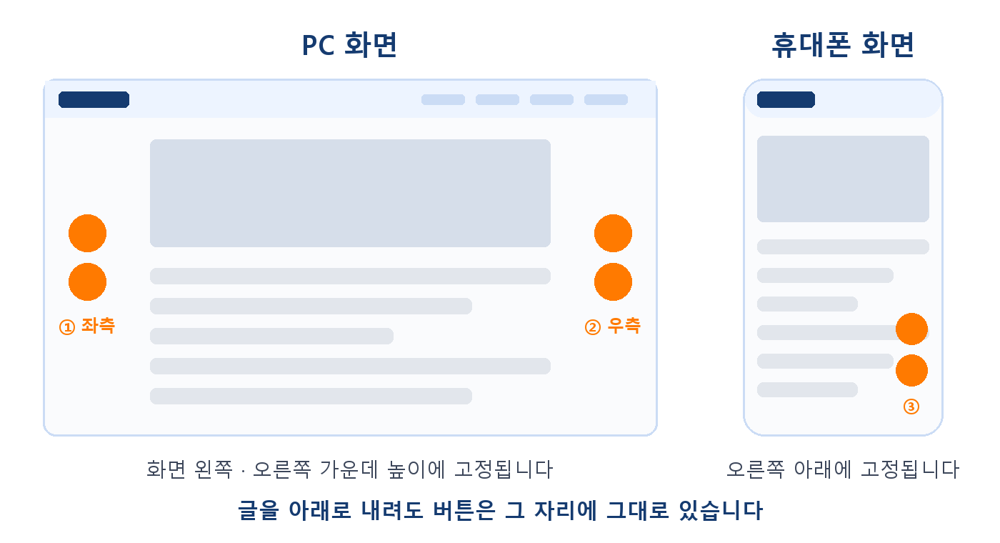 위젯이 놓이는 세 자리