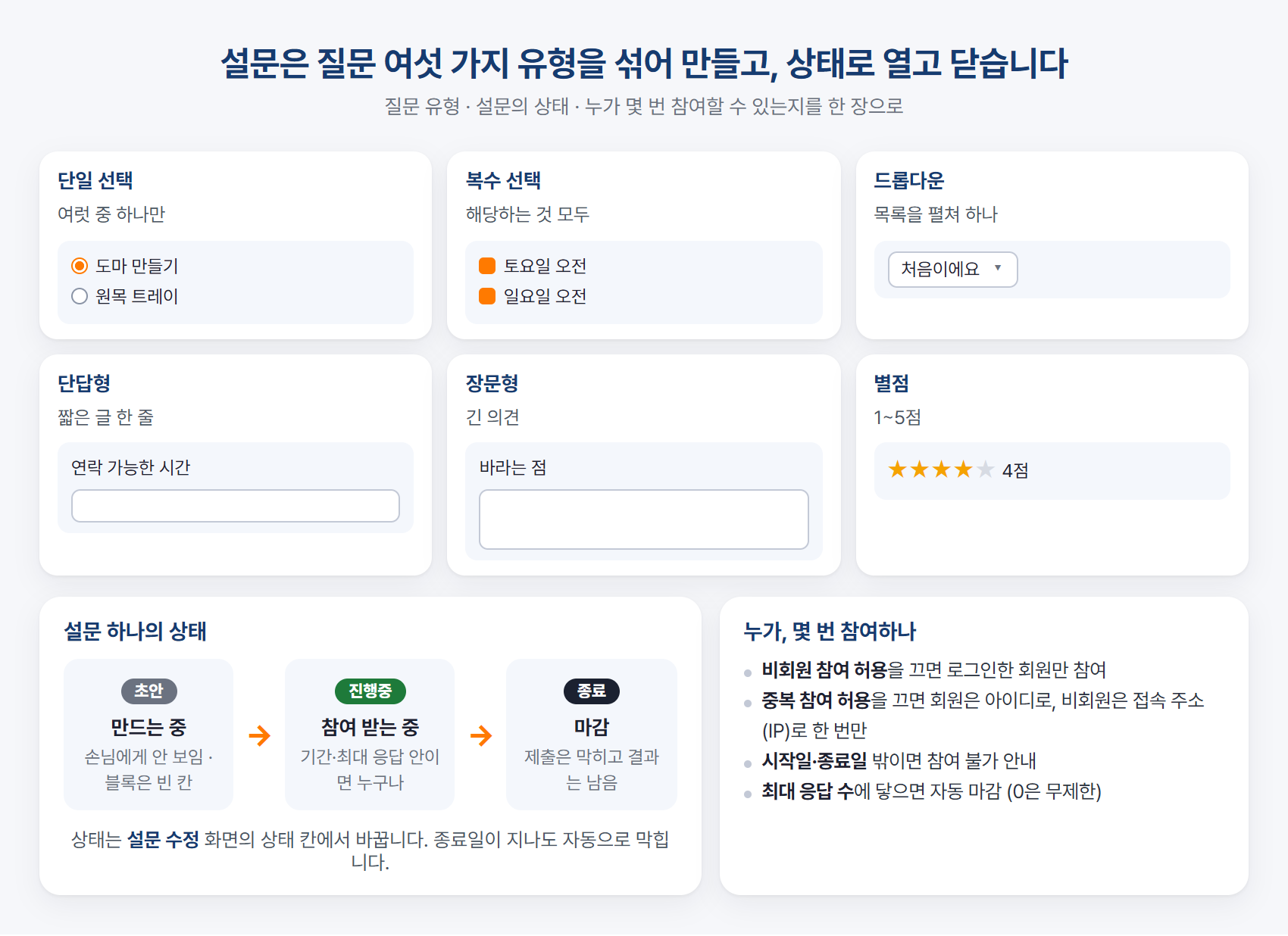 설문의 질문 유형·상태·참여 규칙