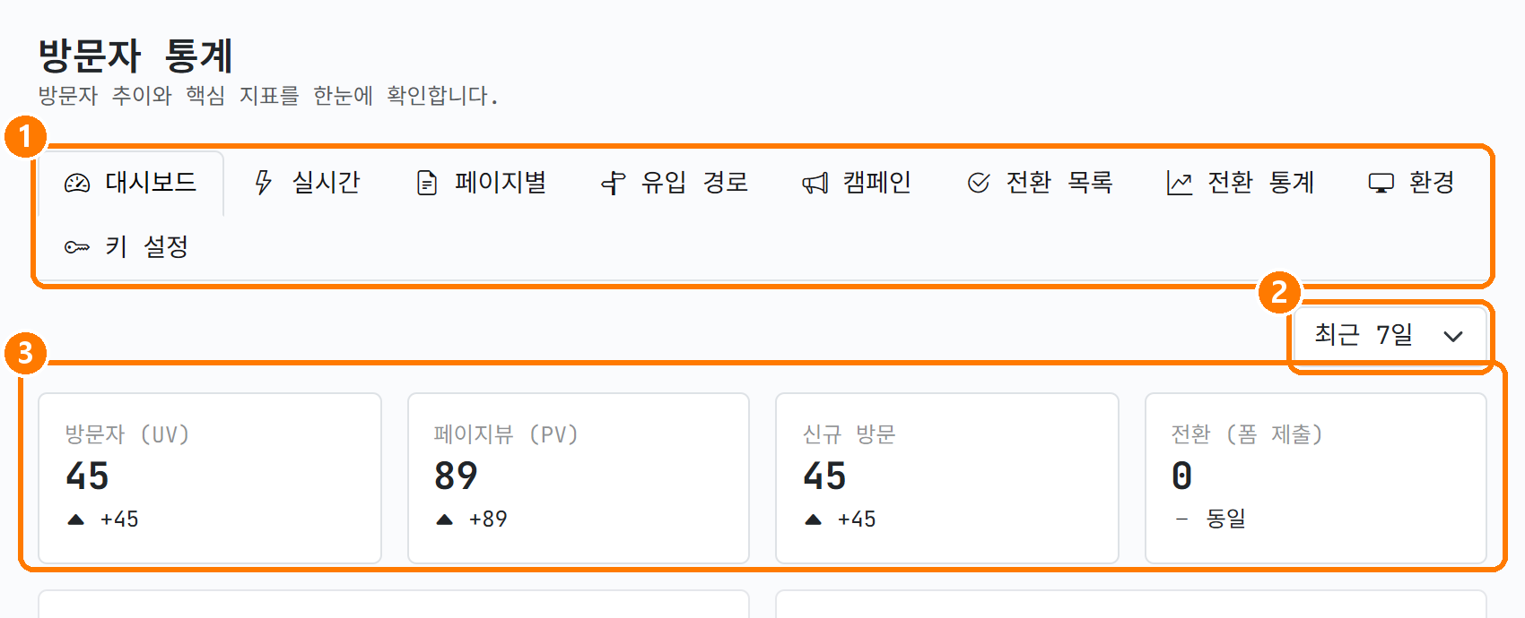 통계 대시보드의 탭과 지표