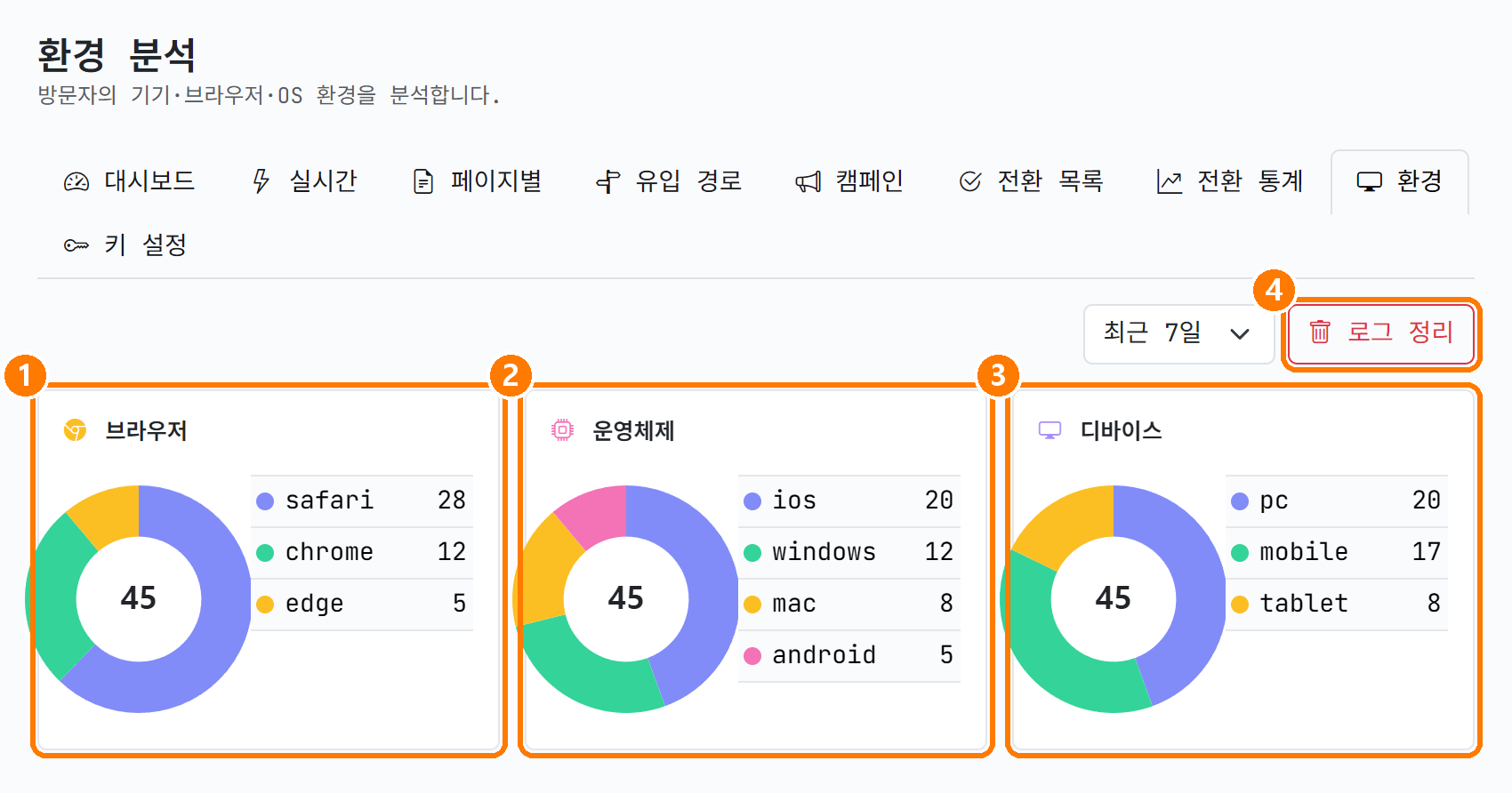 환경 분석 화면