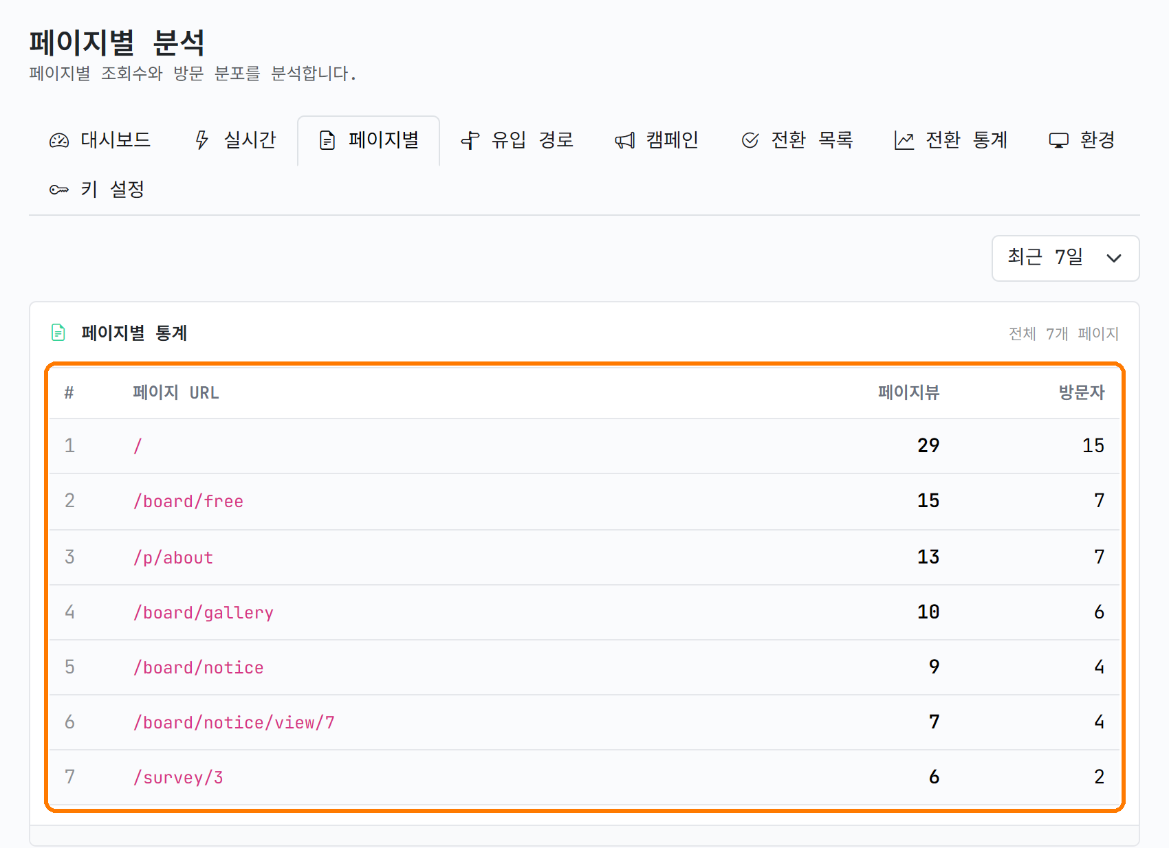 페이지별 분석