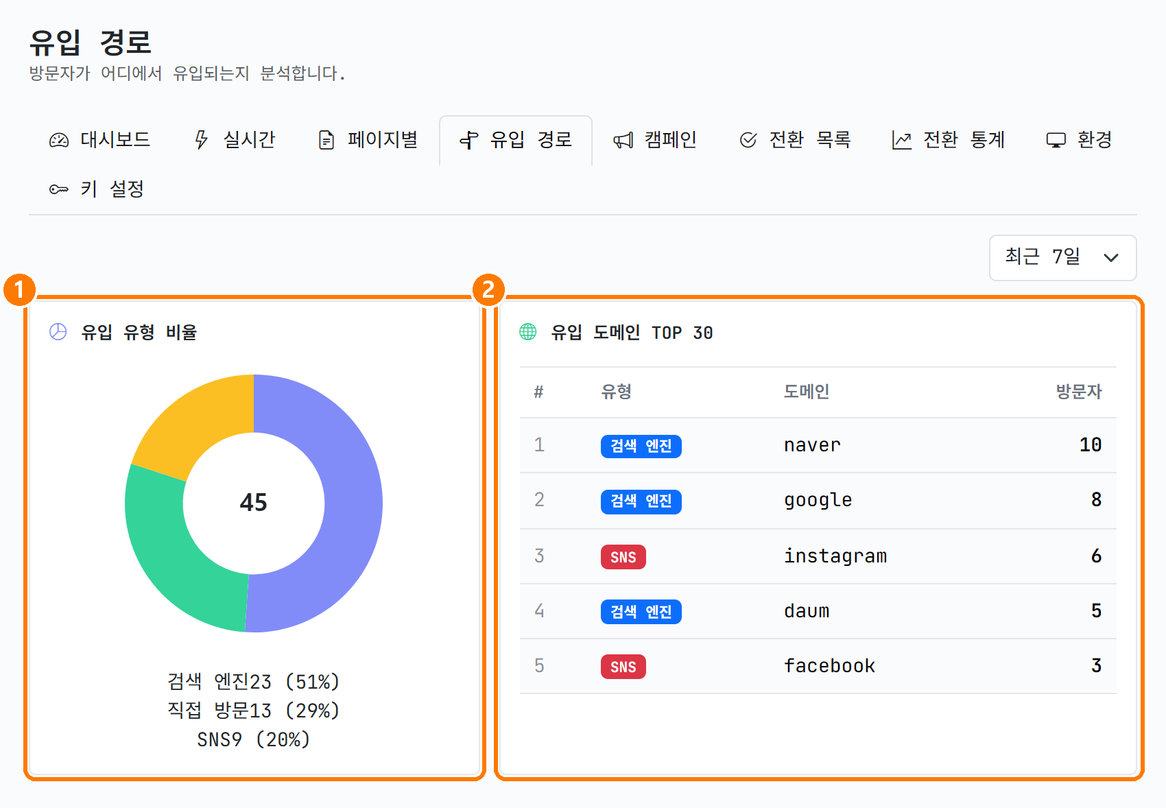 유입 경로 화면