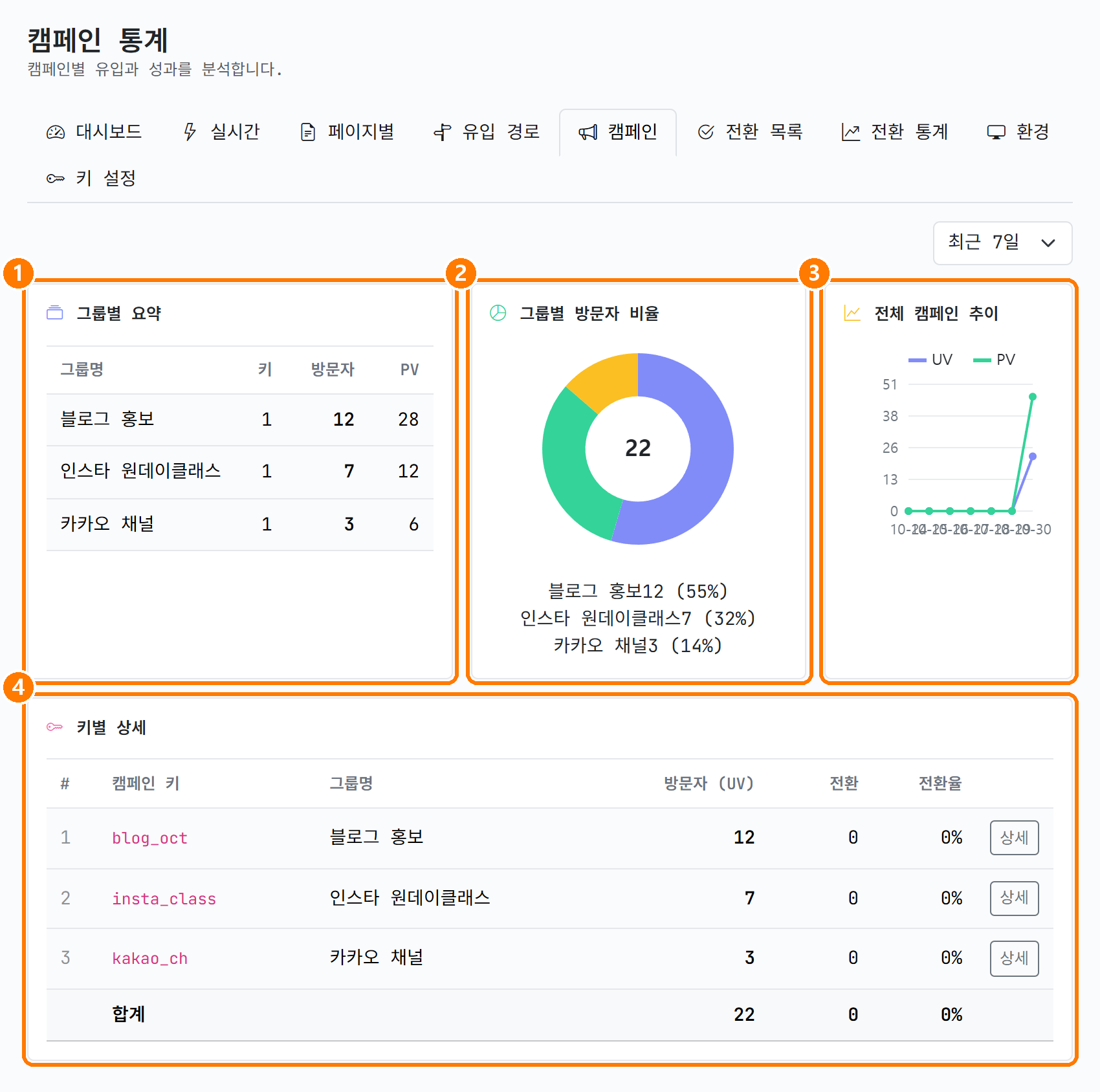 캠페인 통계