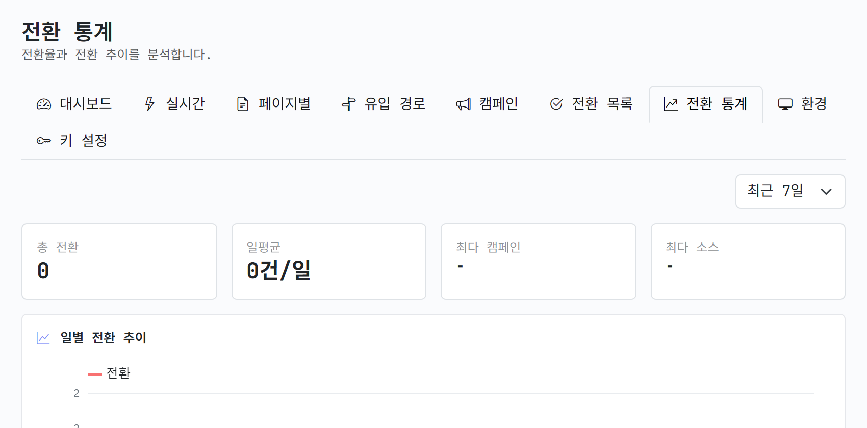 아직 비어 있는 전환 통계