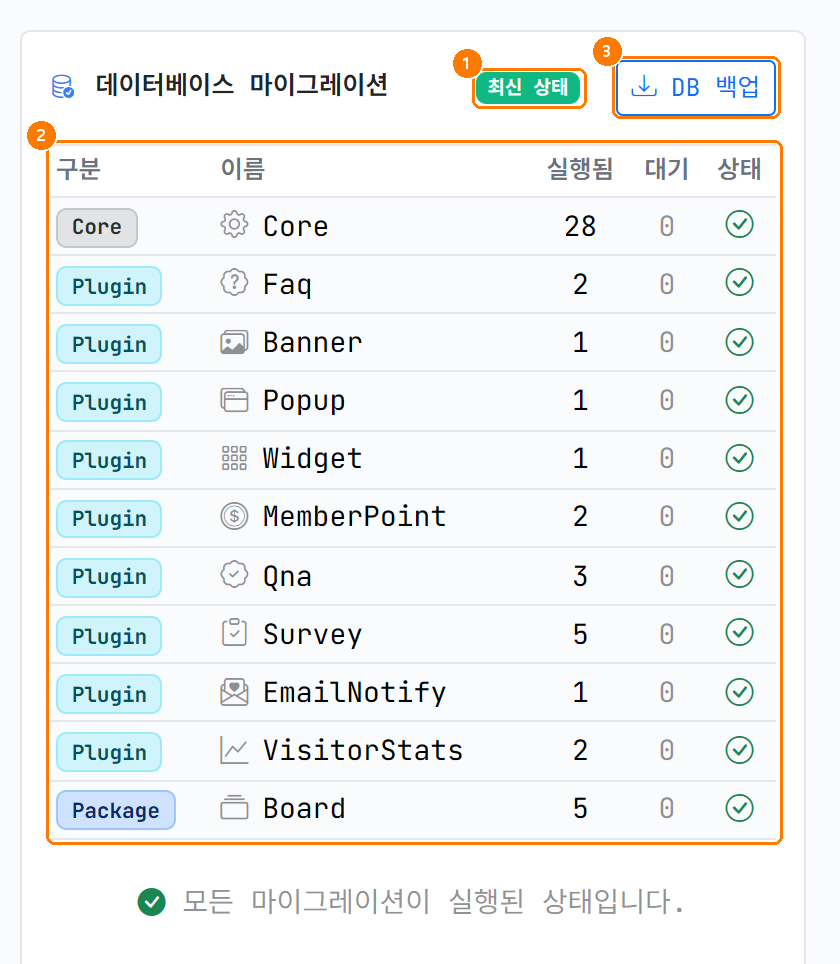 마이그레이션 표